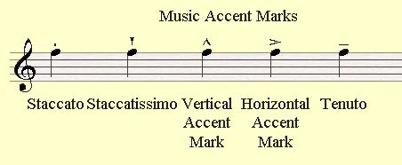 Accent Definition in Music: A Symphony of Emphasis and Expression