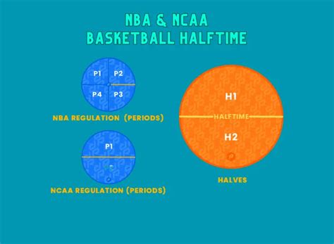 How Long is NCAA Football Halftime: A Journey Through Time and Space