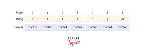 How to Print String in C: A Journey Through Syntax and Imagination