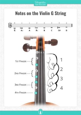 How to Read Cello Music: Unlocking the Secrets of the Strings and the Stars