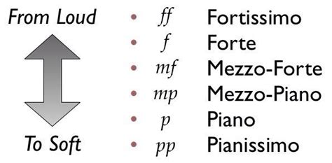 mezzo forte music meaning: Exploring the Nuances of Musical Dynamics