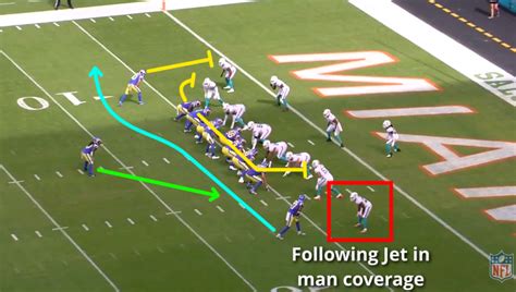 What is a Jet Sweep in Football? And Why Does It Feel Like a Secret Play from a Spy Movie?